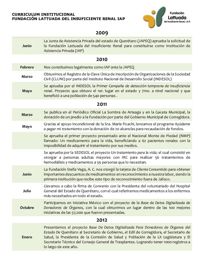 thumbnail of Curriculum Institucional 2009-2024